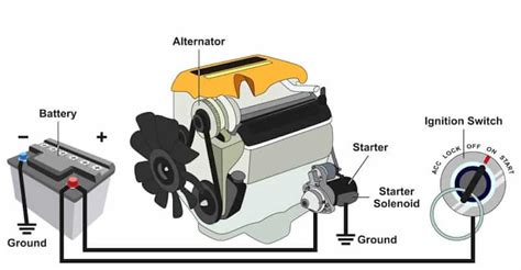 Does the alternator start the battery?