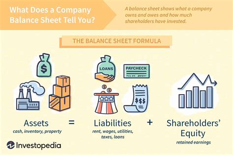 Does the balance sheet matter?