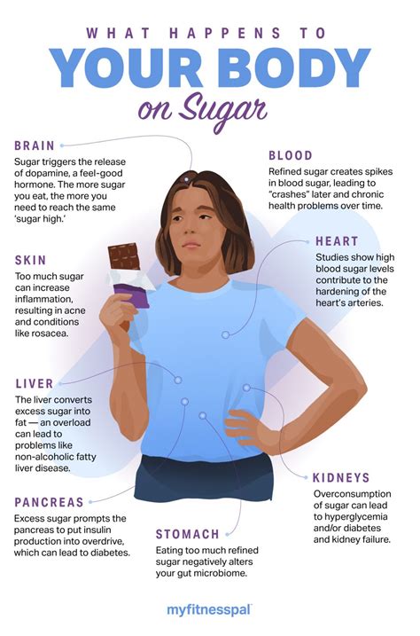 Does the body need sugar?