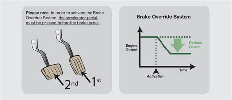 Does the brake override the accelerator?