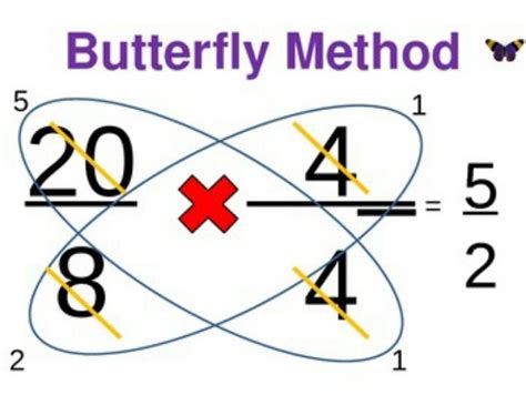 Does the butterfly method always work?