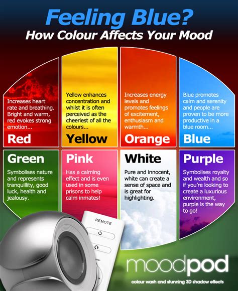 Does the color of your sheets affect your mood?
