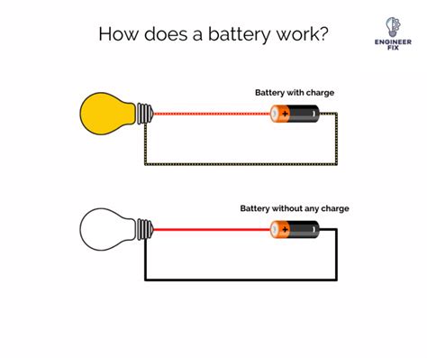 Does the number of batteries affect the current?