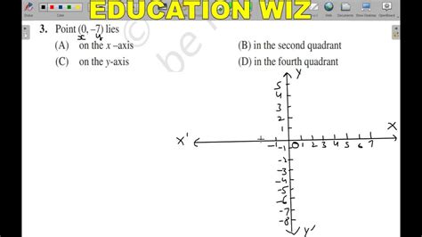 Does the point 0 7 lies on the y-axis?