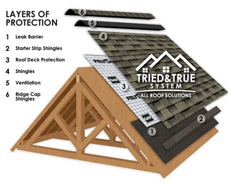 Does thickness of underlayment matter?