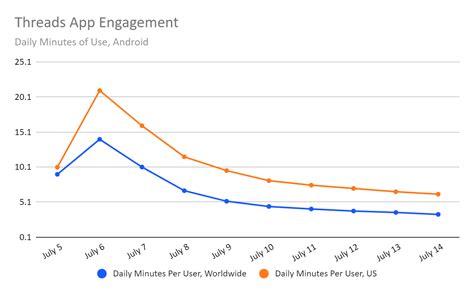 Does threads have analytics?