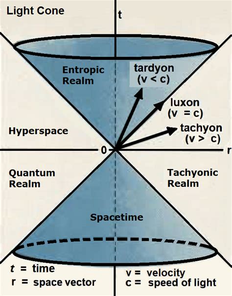 Does time exist at the quantum level?