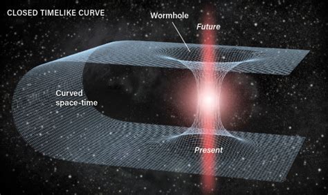 Does time freeze in a black hole?