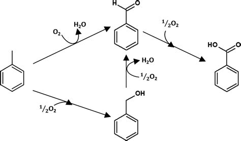 Does toluene leave a residue?