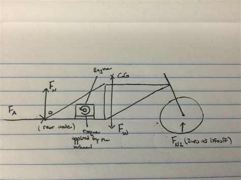 Does torque cause wheelies?