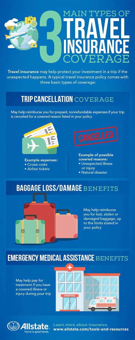 Does travel insurance cover cancellations?