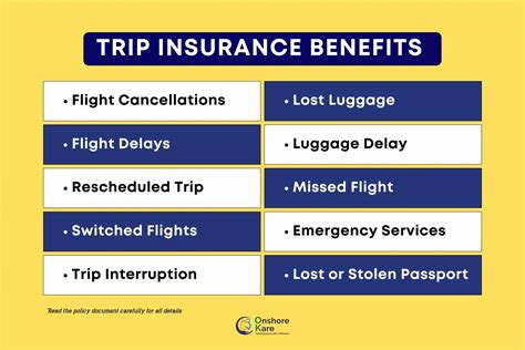 Does travel insurance cover cancelled flights?