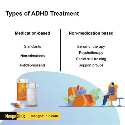 Does treating ADHD improve IQ?