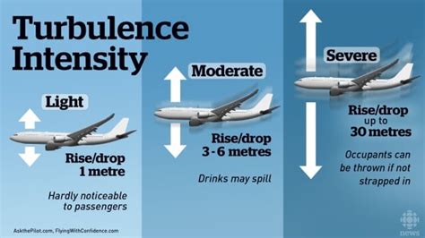Does turbulence ever scare pilots?