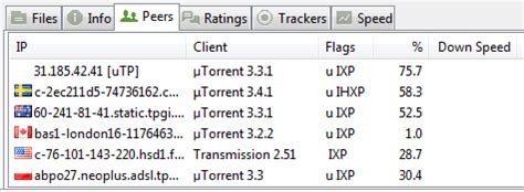 Does uTorrent expose IP?