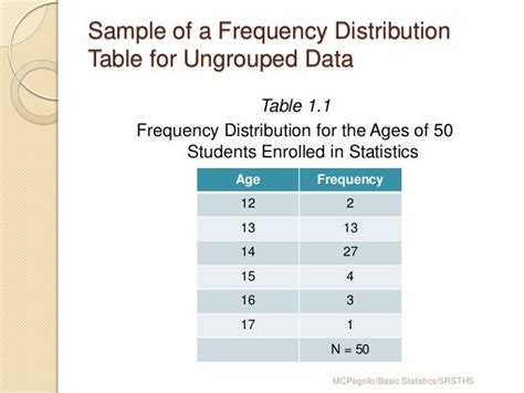 Does ungrouped data have frequency distribution?