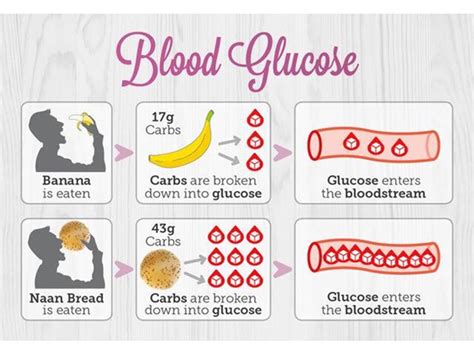 Does vanilla extract raise blood sugar?