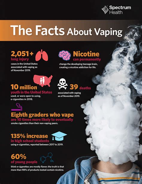 Does vaping affect your eggs?