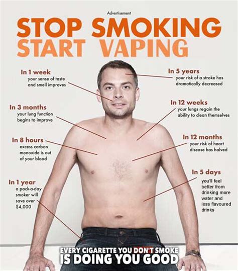 Does vaping burn fat?