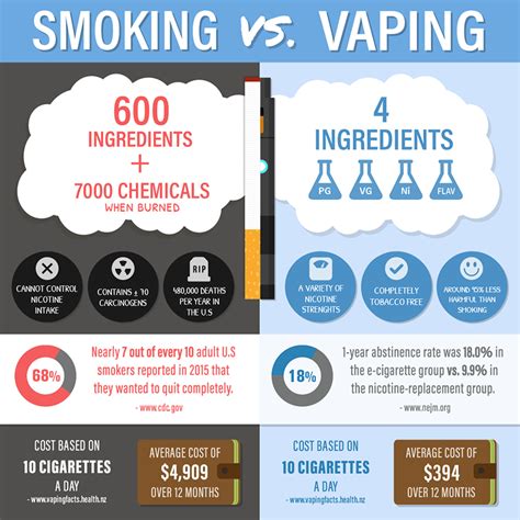 Does vaping have calories?