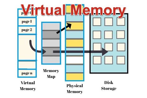 Does virtual RAM really work?