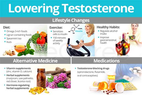 Does vitamin B lower testosterone?