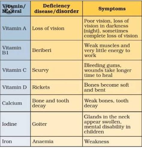 Does vitamin B12 cause macroglossia?