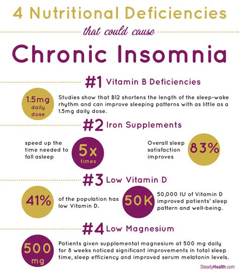 Does vitamin C affect sleep?