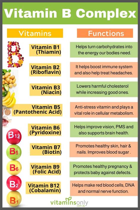 Does vitamin C cancel vitamin B?