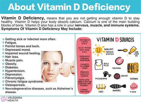 Does vitamin D affect Botox?