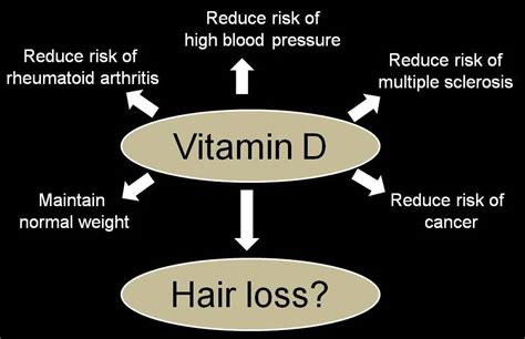 Does vitamin D cause hair loss?