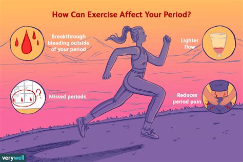 Does walking increase period flow?