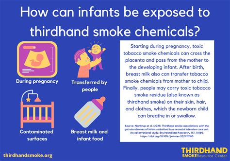 Does washing clothes remove third hand smoke?