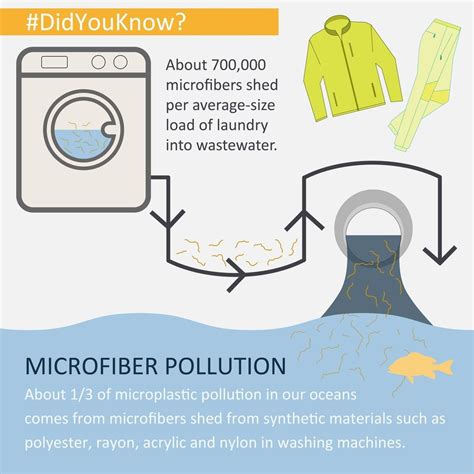 Does washing microfiber release microplastics?