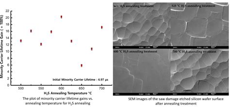 Does water destroy silicone?