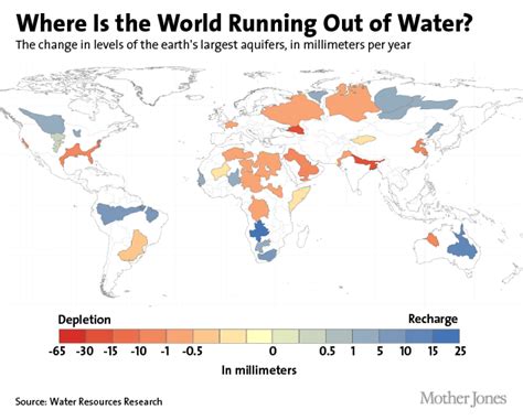 Does water dry on its own?