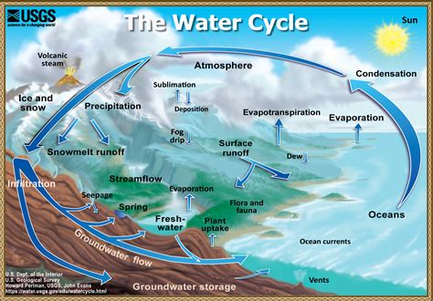 Does water evaporate from Earth?