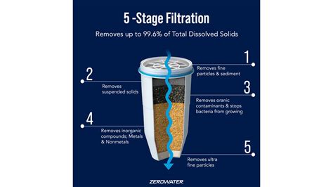 Does water filter size matter?