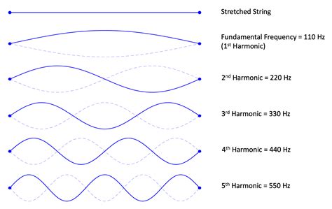 Does waves tune sound natural?