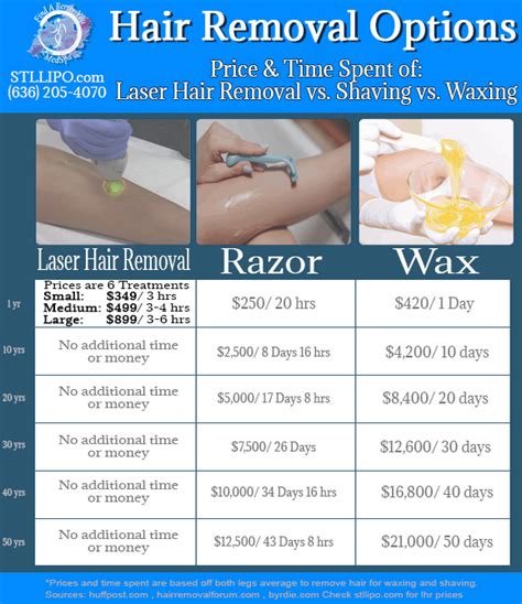 Does waxing or laser hurt more?