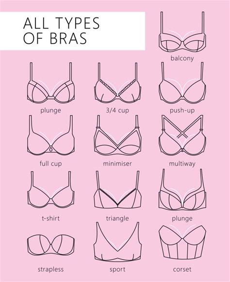 Does wearing a bra shape your breasts?