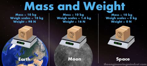 Does weight equal mass?