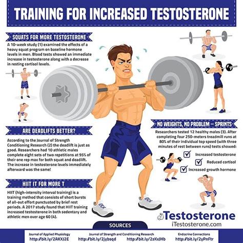 Does weightlifting increase testosterone?