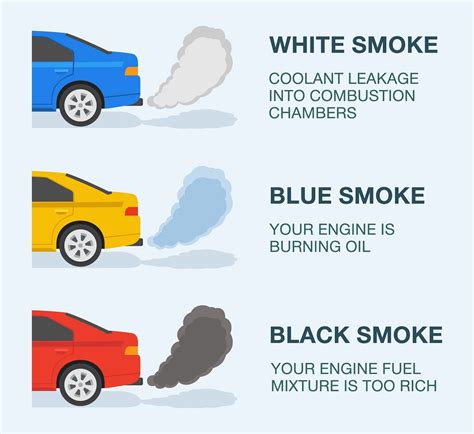 Does white smoke mean bad gas?
