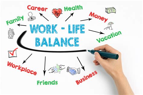 Does work-life balance affect productivity?