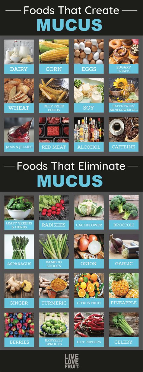 Does yogurt increase mucus?