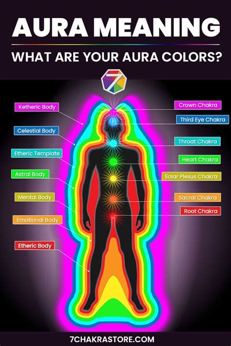 Does your aura change?