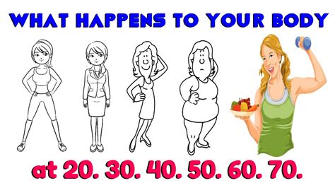 Does your body change after 35?