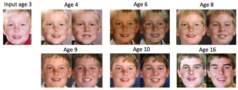Does your face change from 15 to 20?