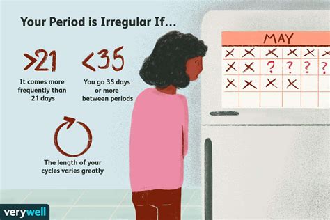 Does your period get worse at 25?